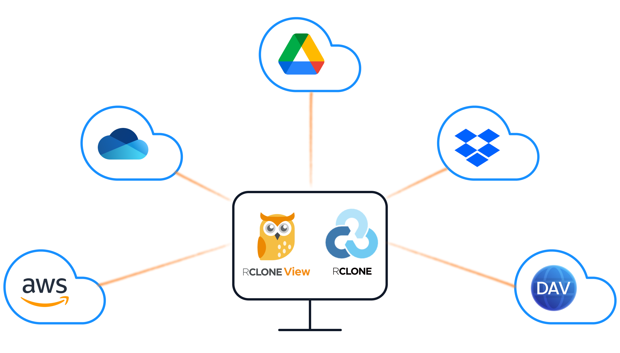 embedded rclone model