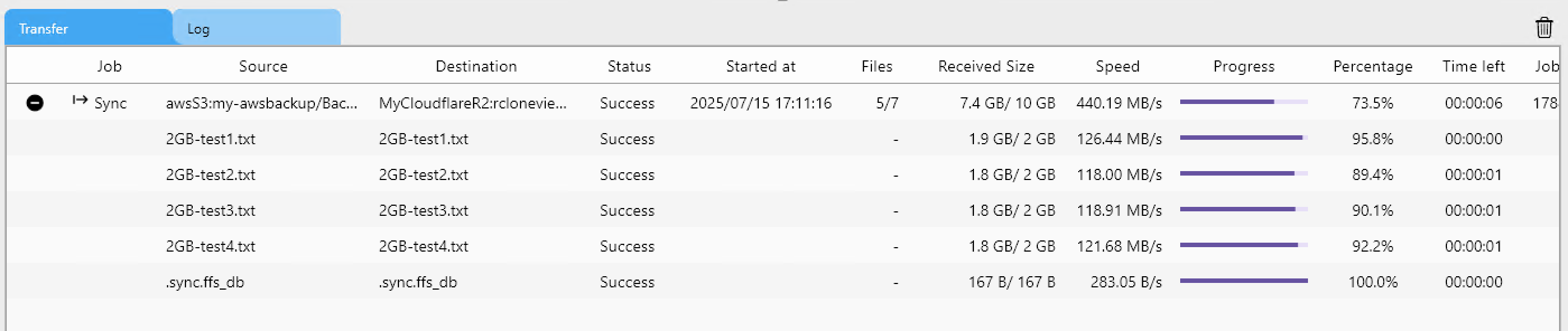 high transfer speed with chunk size and upload concurrency