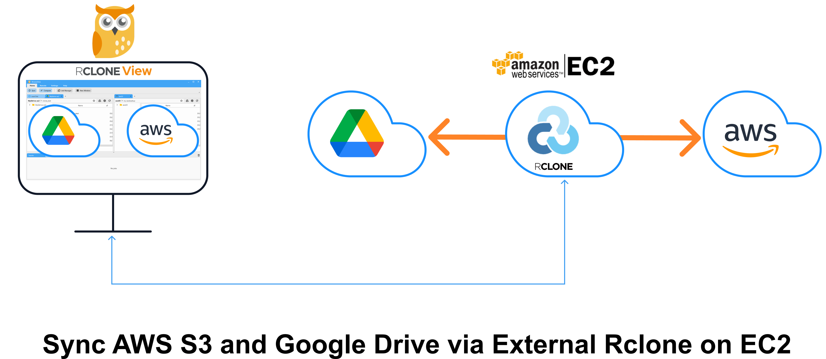 sync aws s3 and google drive via ec2