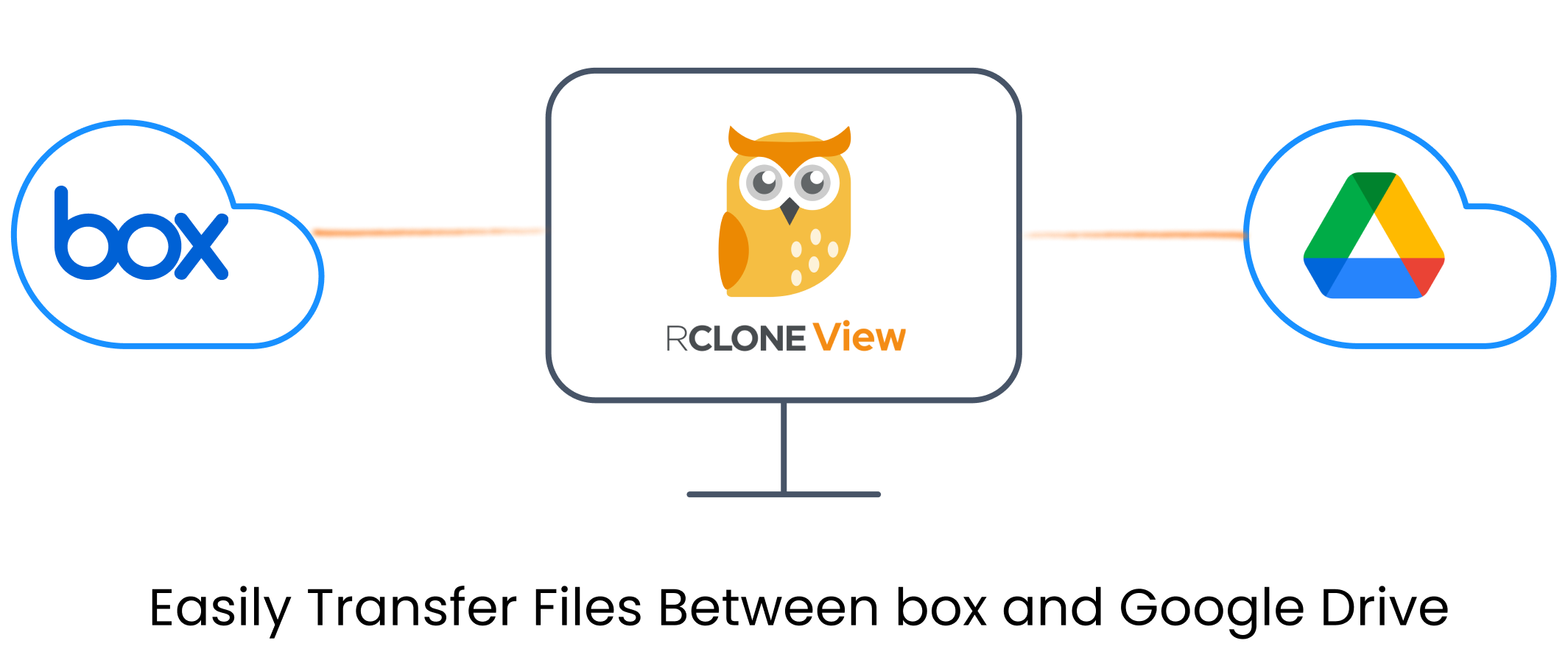 transfer files between box and google drive
