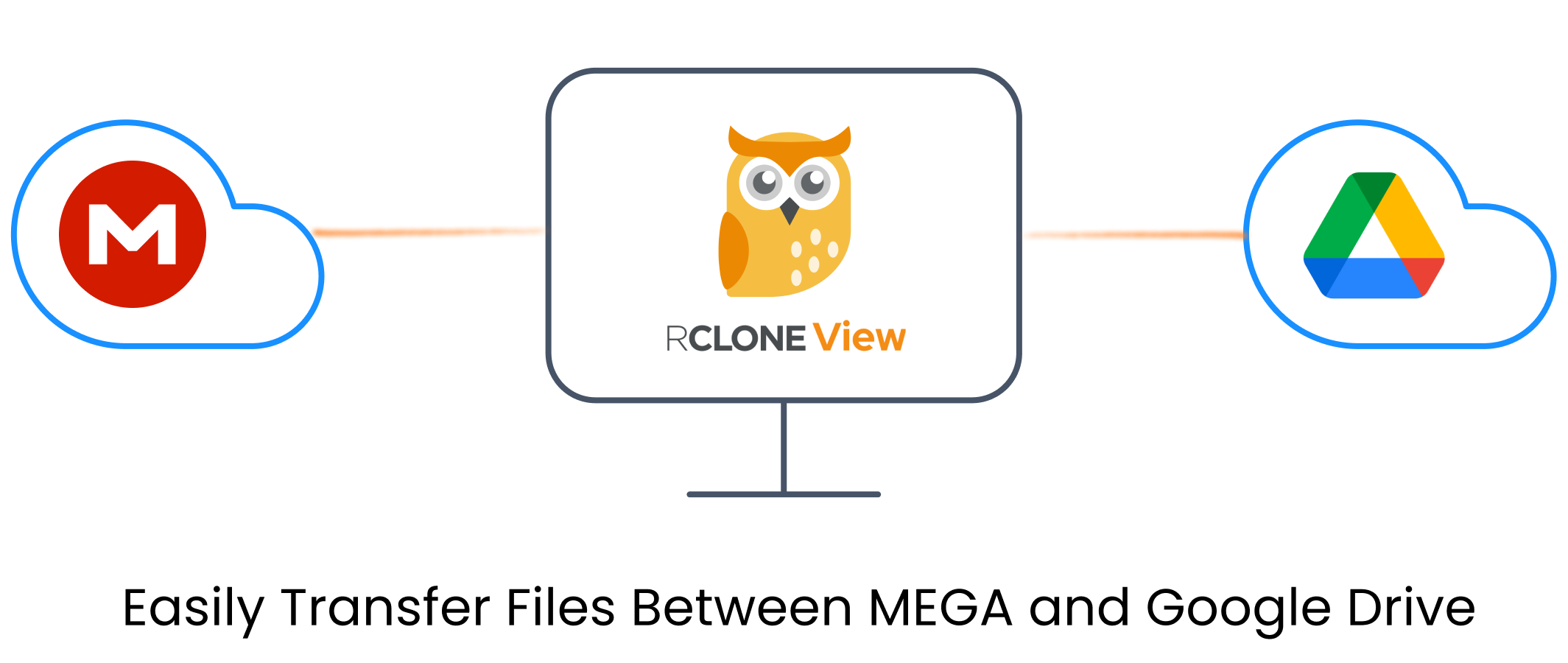 transfer files between mega and google drive
