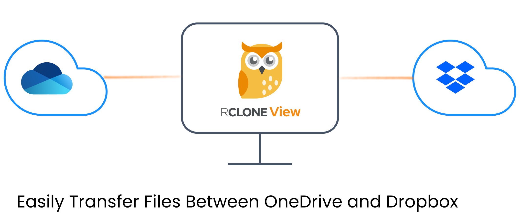transfer files between onedrive and dropbox