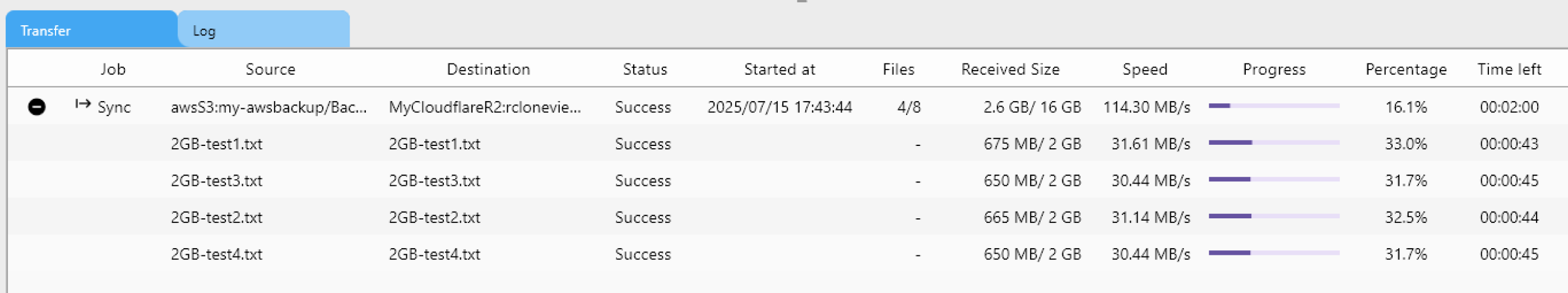 transfer speed with default options